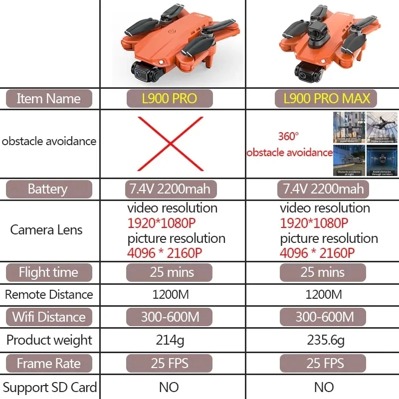 L900 Pro MAX GPS Drone 4K Prof - مراجعة Drone Multispectral وسعره