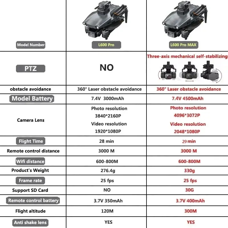 L600 PRO MAX GPS الطائرة بدون  - مراجعة Drone Aerial Photography وسعره