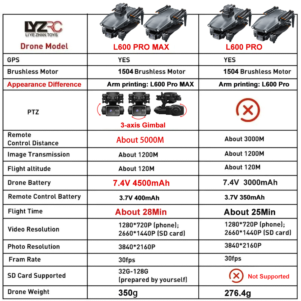 L600 Pro MAX /L600 PRO Drone 4 - مراجعة Drone Multispectral وسعره